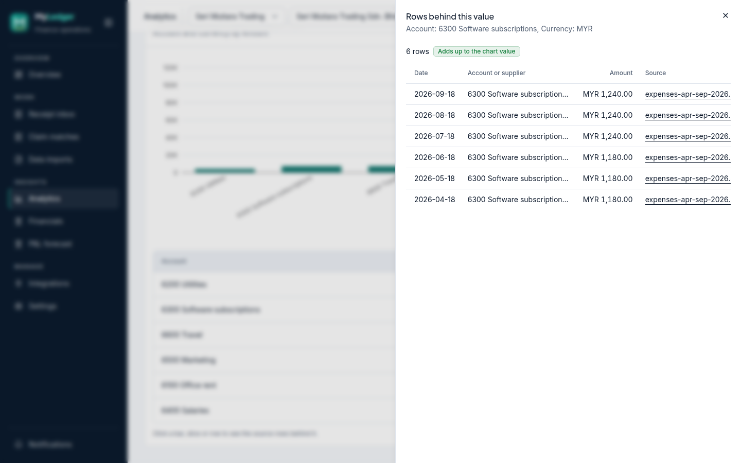 The rows behind a chart value, each linked to its source file and row